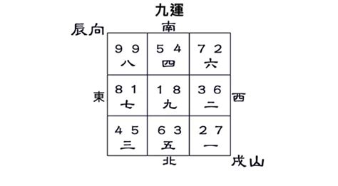 坐辰向戌九運|九運風水是什麼？2024香港「轉運」將面臨5大影響